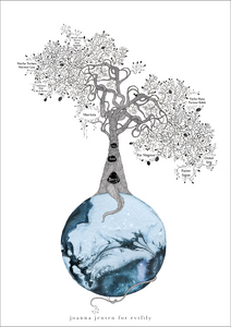 stamtræ personlig plakat familieplakat i blå akvarel generationstræ lav dit eget stamtræ Joanna Jensen 