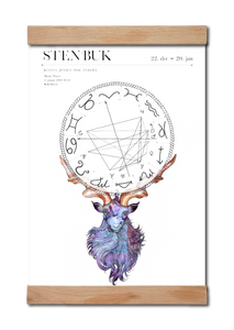 Stenbuk Personligt Horoskop
