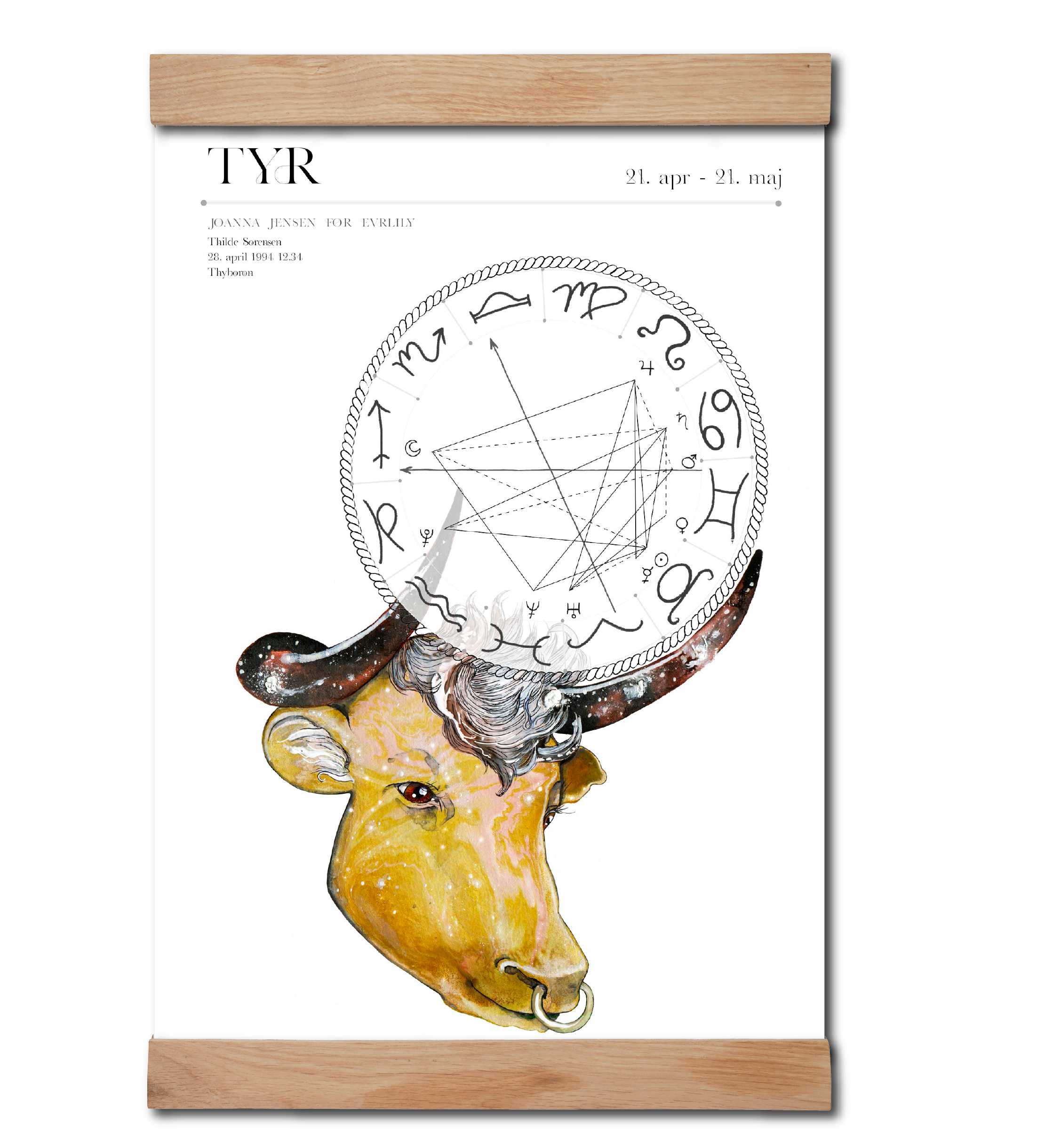 Tyr Personligt Horoskop
