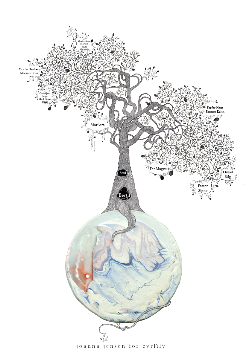 stamtræ personlig plakat familieplakat i mint akvarel generationstræ lav dit eget stamtræ Joanna Jensen