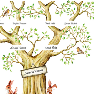 Udsnit af A3 stamtræ personlig plakat af Art by Mette Laustsen familieplakat akvarel generationstræ lav dit eget stamtræ 
